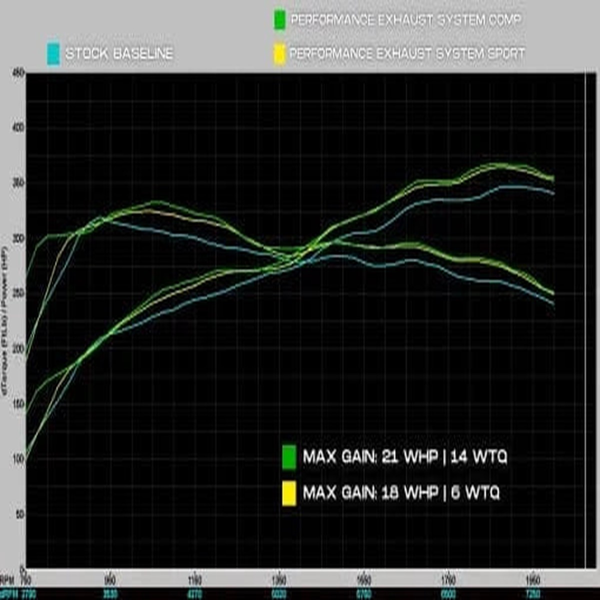 Porsche 992 Carrera Competition Performance Exhaust System Competition-NoCatalyticConverters
