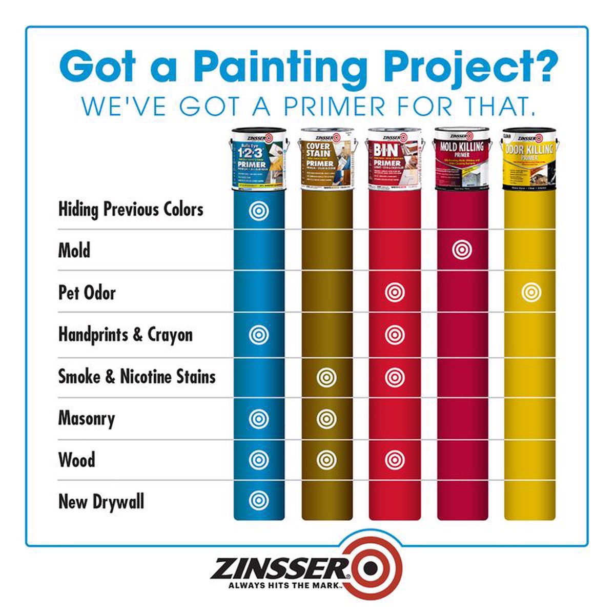 Zinsser Bulls-Eye 1-2-3 White Water-Based Styrenated Acrylic Primer and Sealer 1 qt Pack of 6